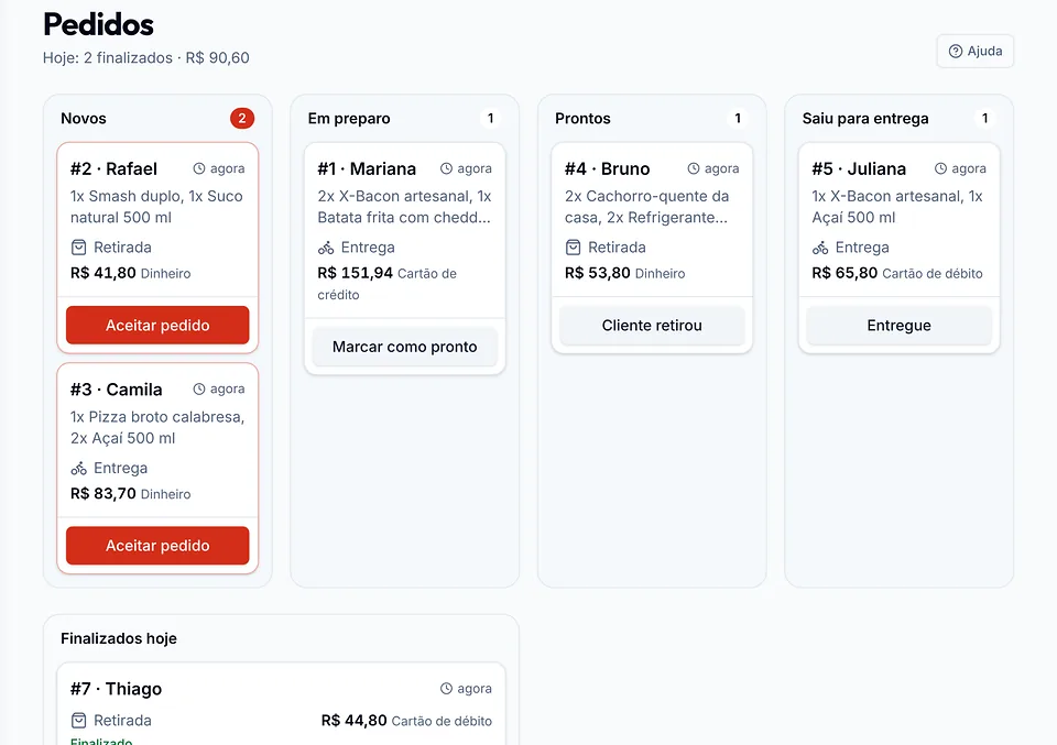Painel do restaurante: pedidos novos, em preparo, prontos e saindo para entrega